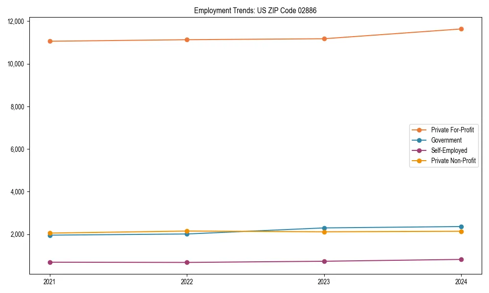 Long-term employment trends in 