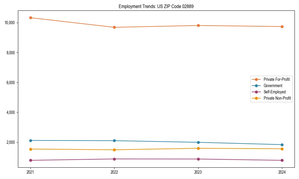 Long-term employment trends in 