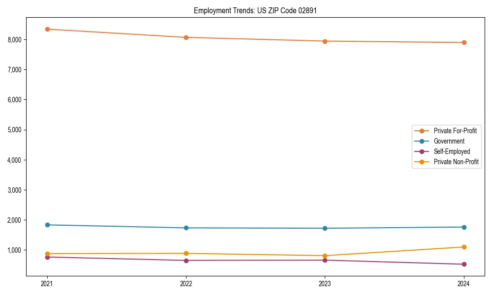 Long-term employment trends in 