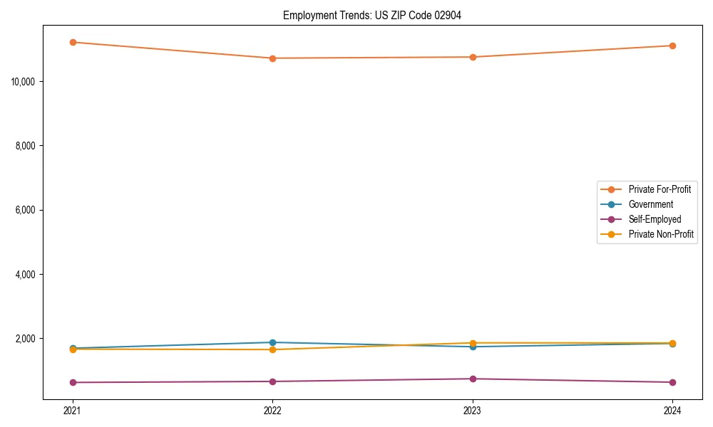 Long-term employment trends in 