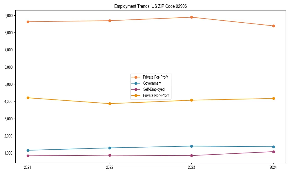 Long-term employment trends in 