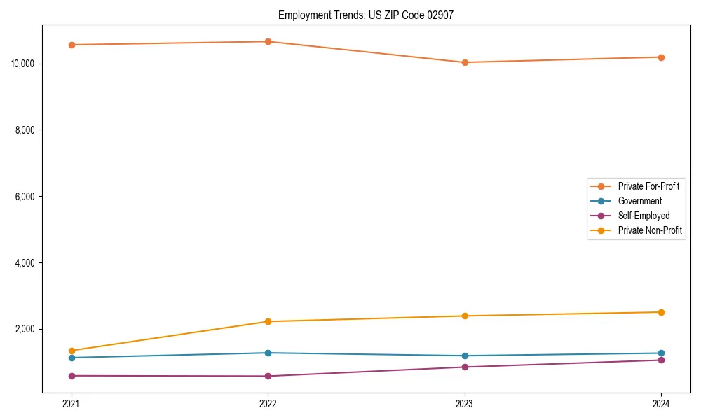 Long-term employment trends in 