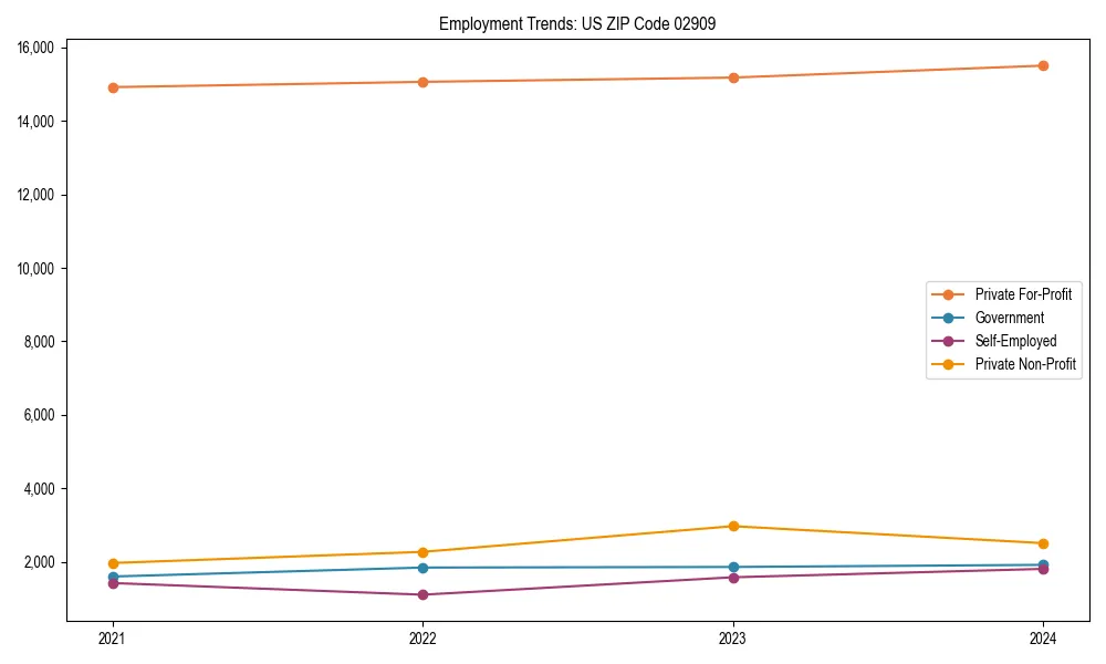 Long-term employment trends in 