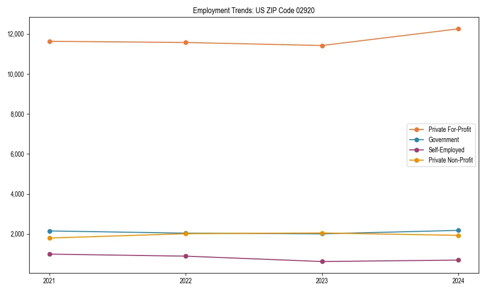 Long-term employment trends in 