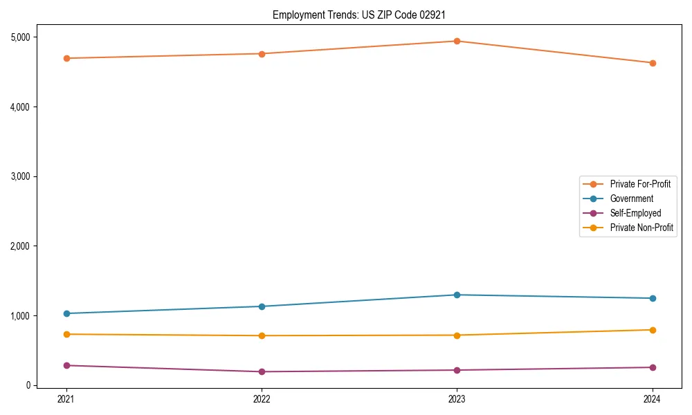 Long-term employment trends in 