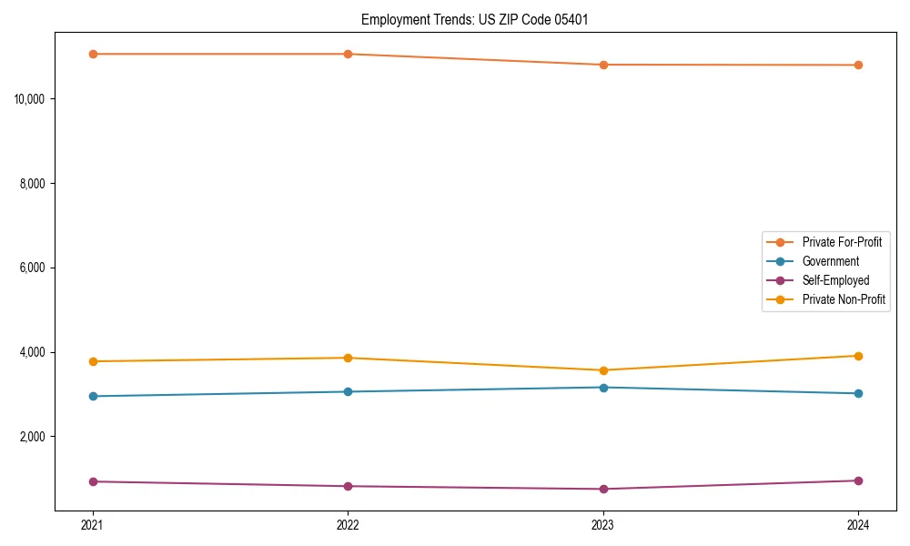 Long-term employment trends in 