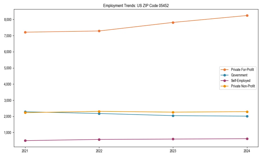 Long-term employment trends in 