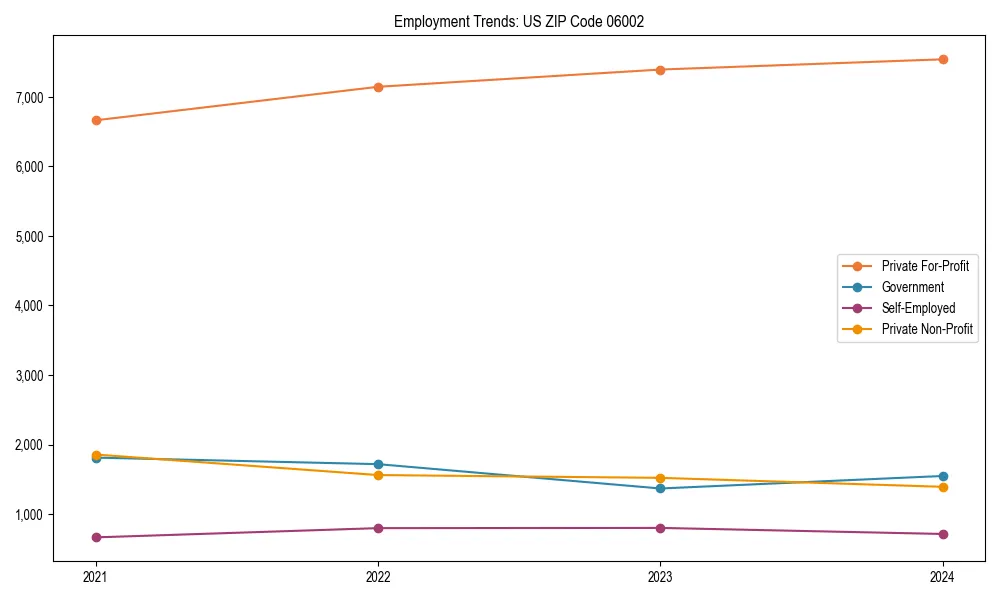 Long-term employment trends in 