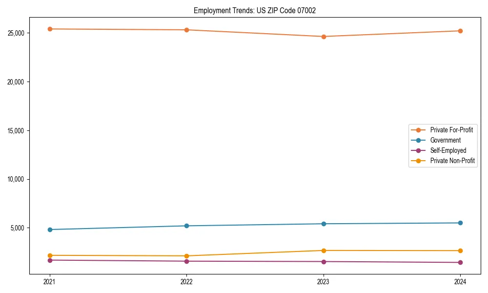 Long-term employment trends in 