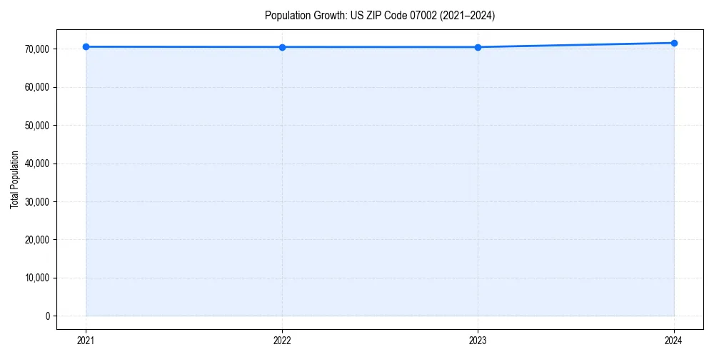Population trends in 