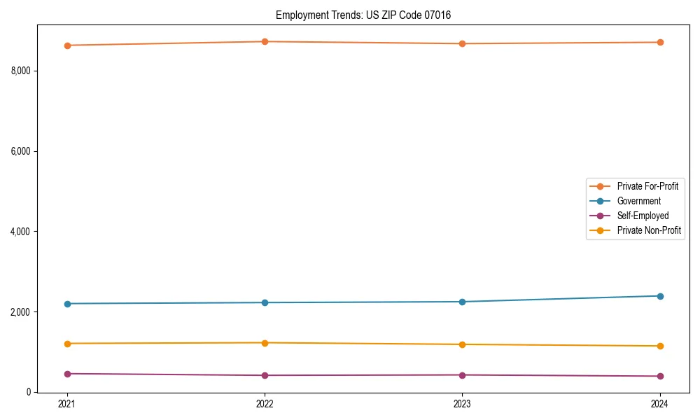 Long-term employment trends in 