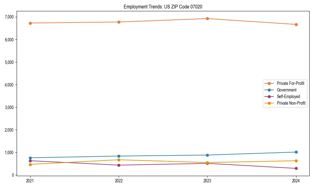Long-term employment trends in 