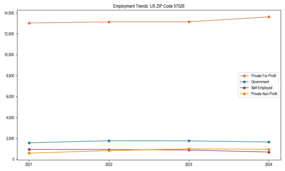 Long-term employment trends in 