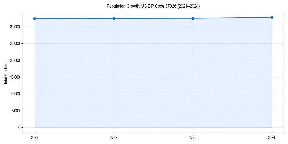 Population trends in 