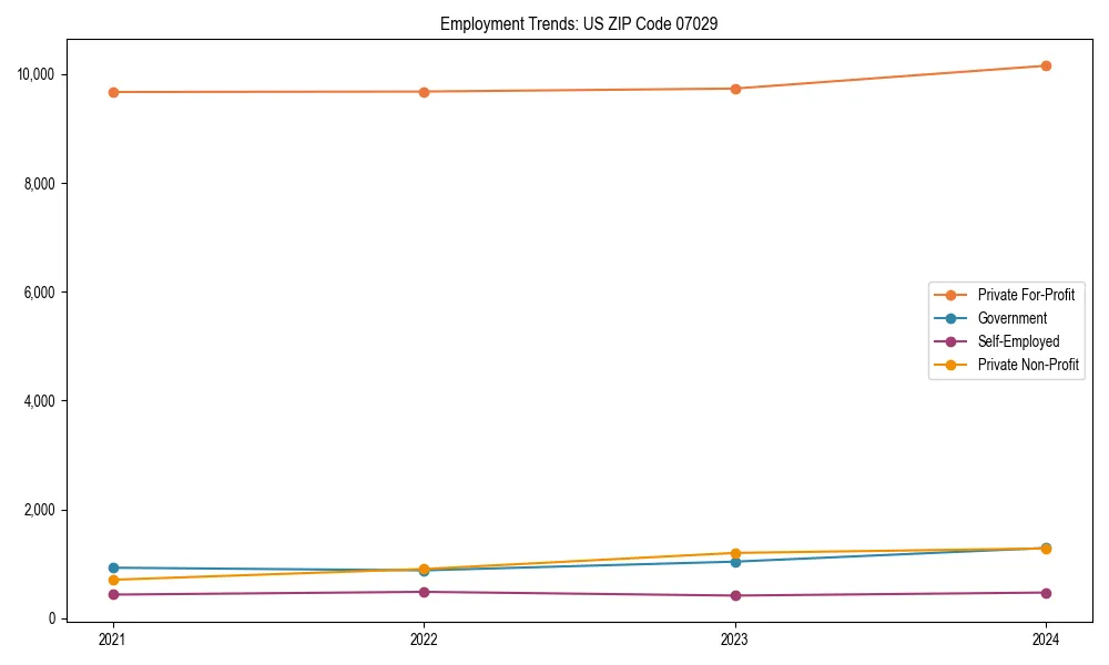 Long-term employment trends in 