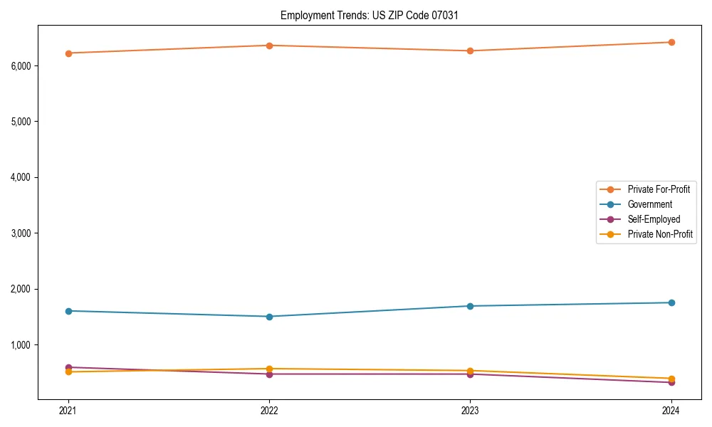 Long-term employment trends in 