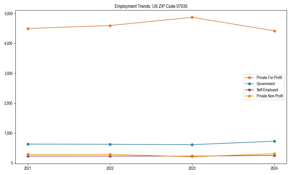 Long-term employment trends in 