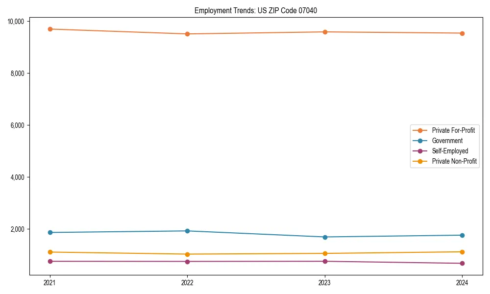 Long-term employment trends in 