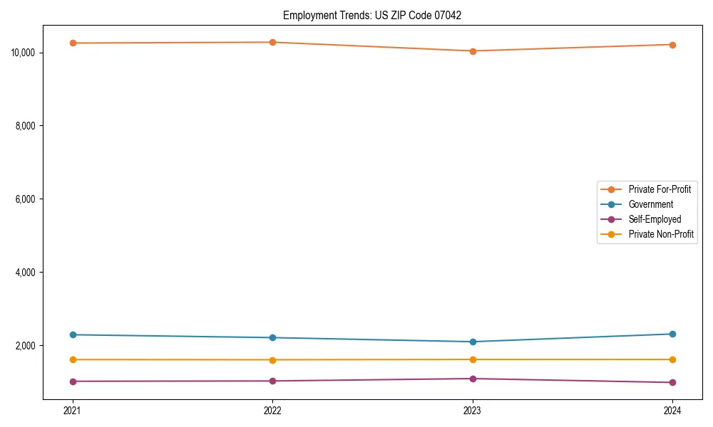 Long-term employment trends in 