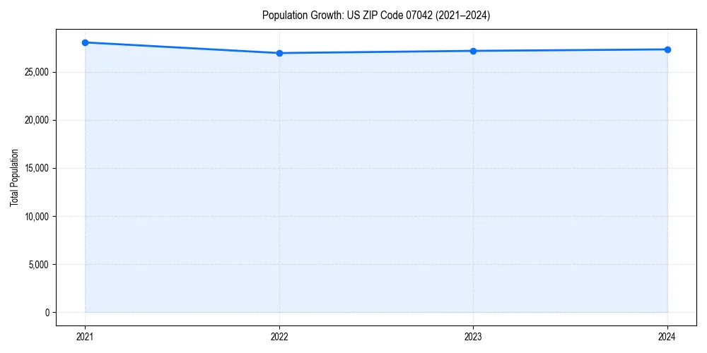 Population trends in 