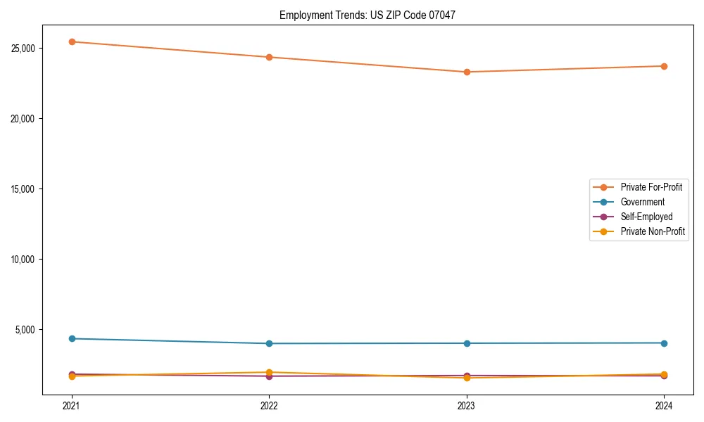 Long-term employment trends in 