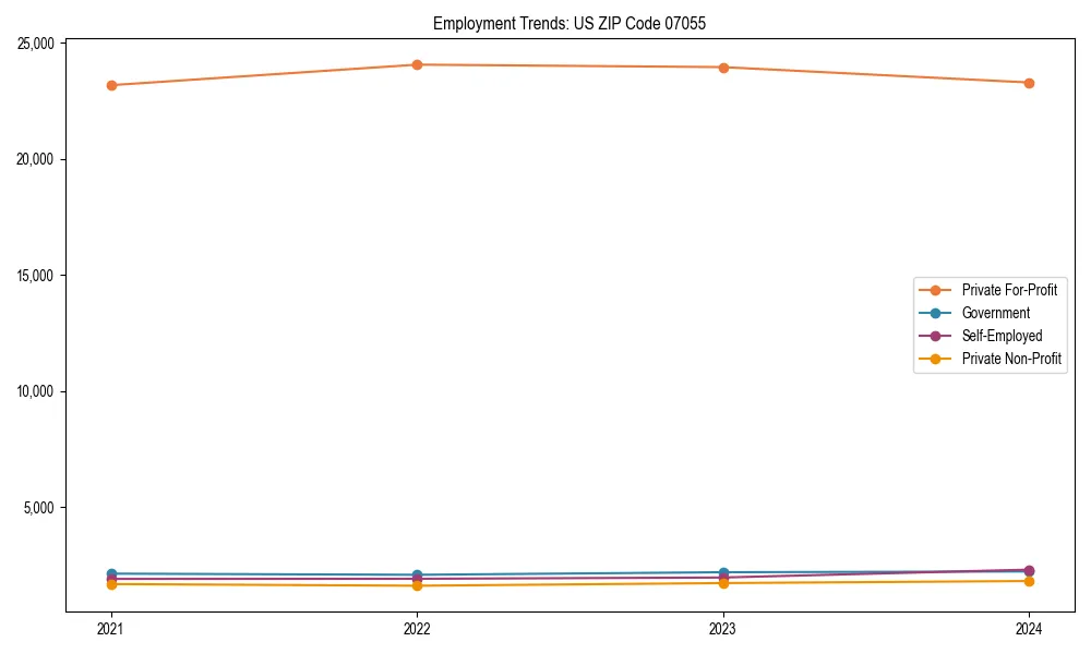Long-term employment trends in 