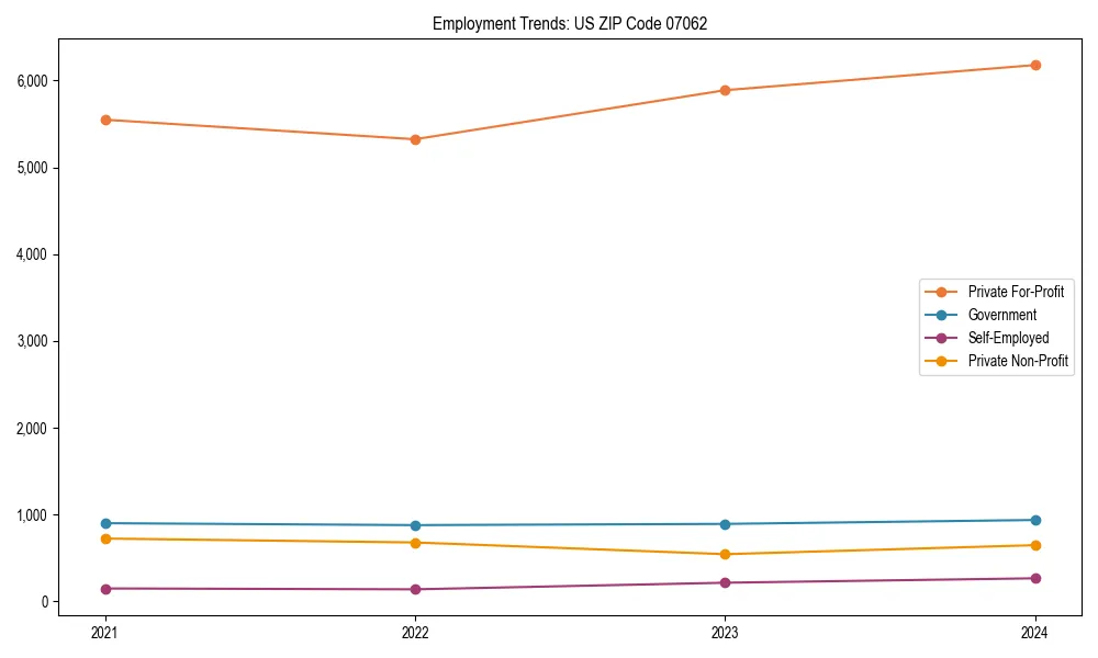 Long-term employment trends in 
