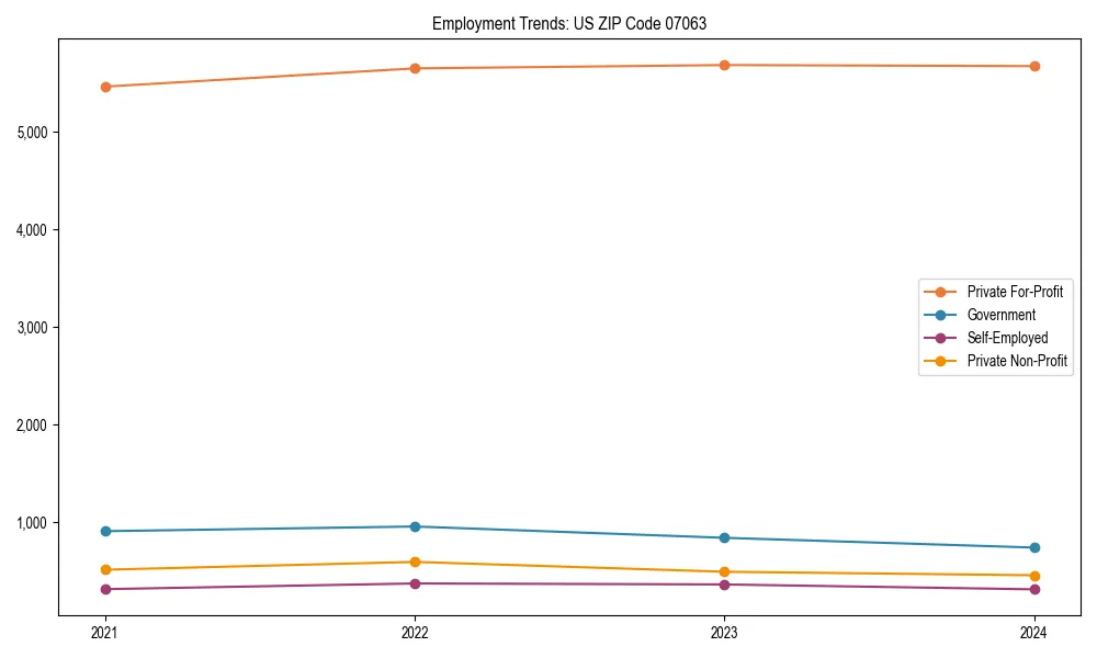Long-term employment trends in 