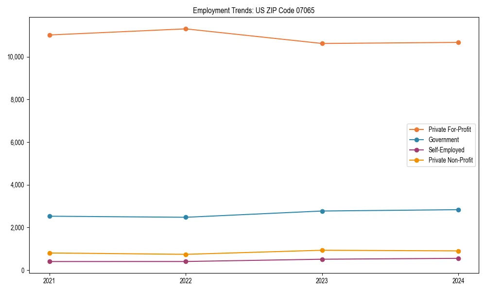 Long-term employment trends in 