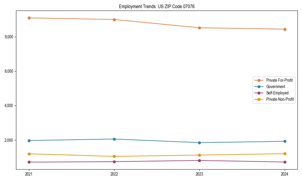 Long-term employment trends in 