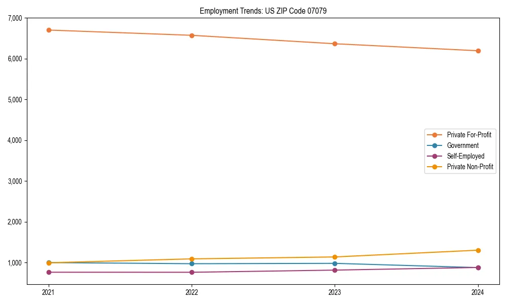Long-term employment trends in 