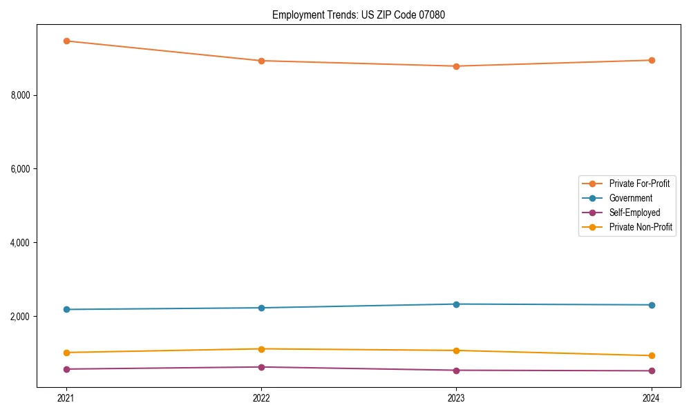 Long-term employment trends in 