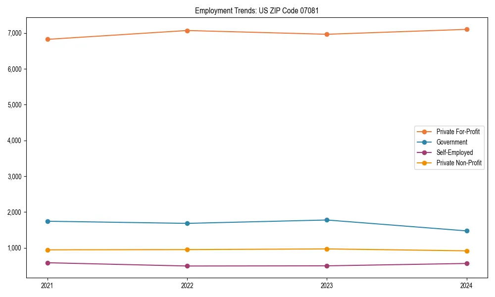 Long-term employment trends in 