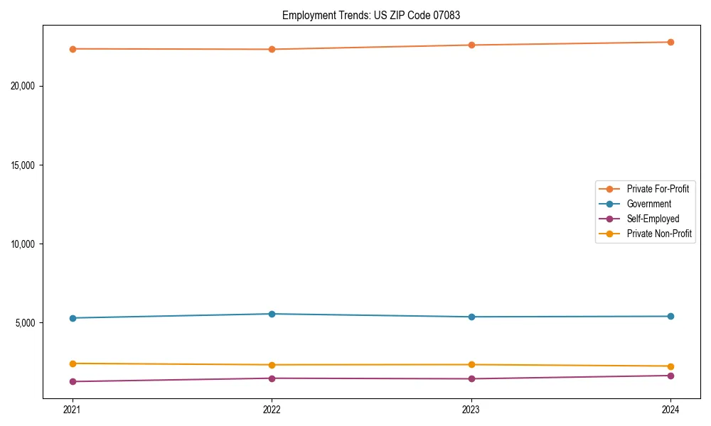 Long-term employment trends in 