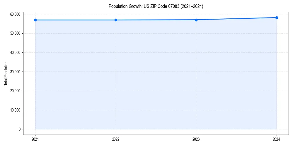 Population trends in 
