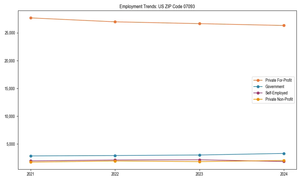 Long-term employment trends in 