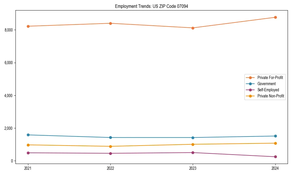 Long-term employment trends in 