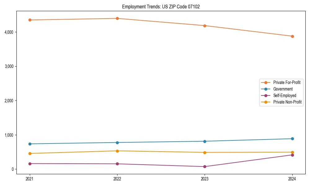 Long-term employment trends in 