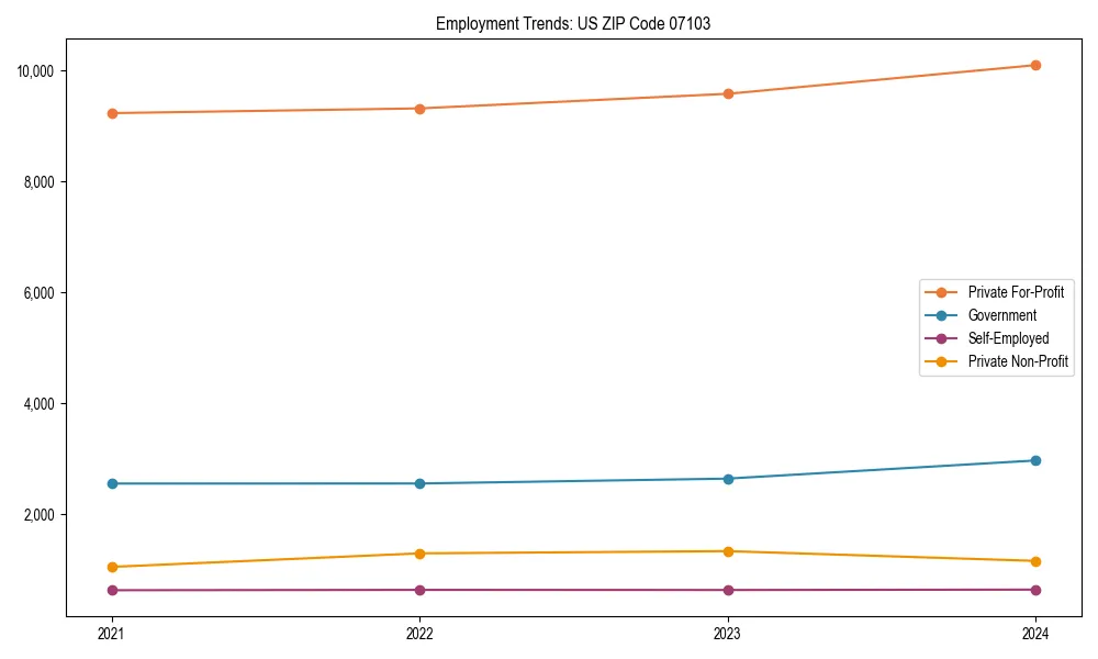 Long-term employment trends in 