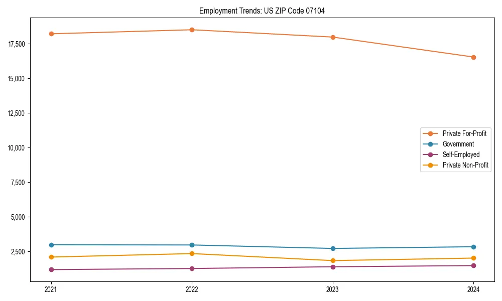 Long-term employment trends in 