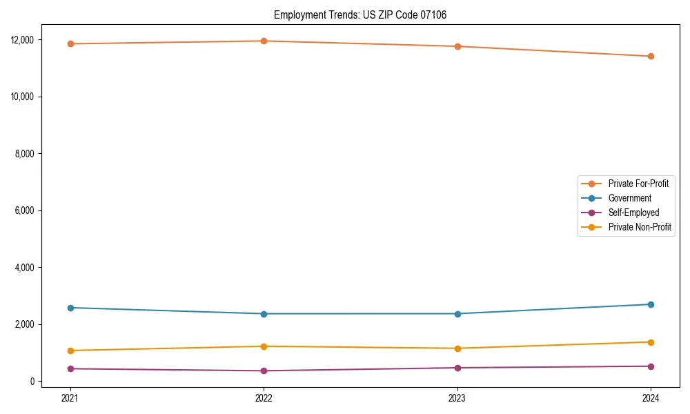 Long-term employment trends in 