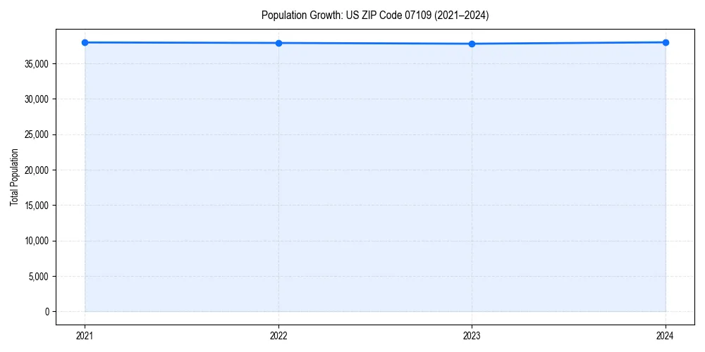 Population trends in 