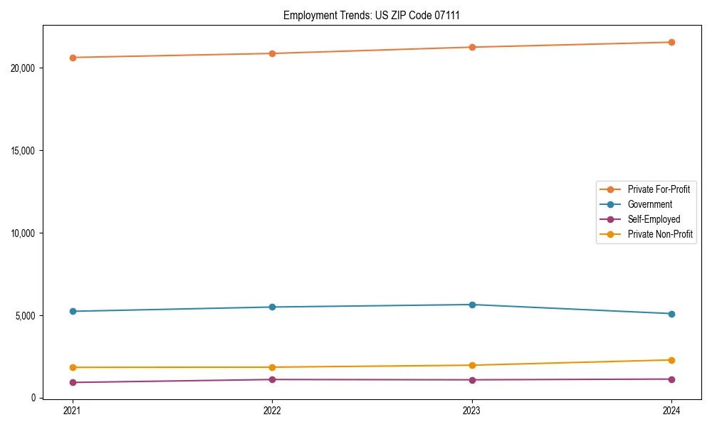 Long-term employment trends in 