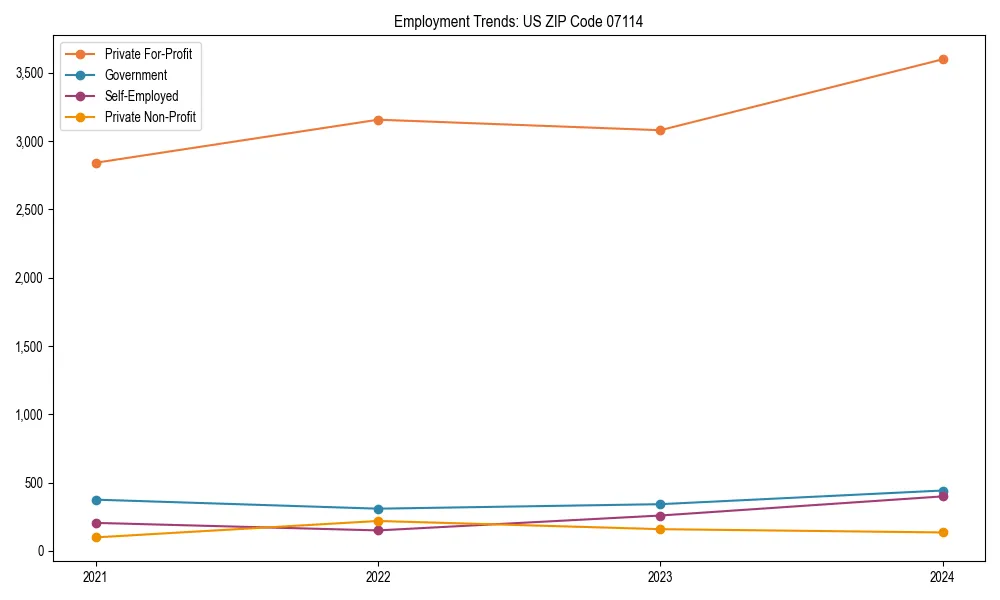 Long-term employment trends in 
