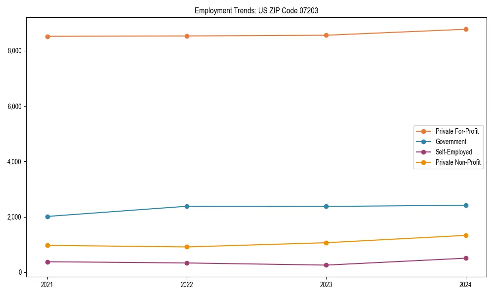 Long-term employment trends in 