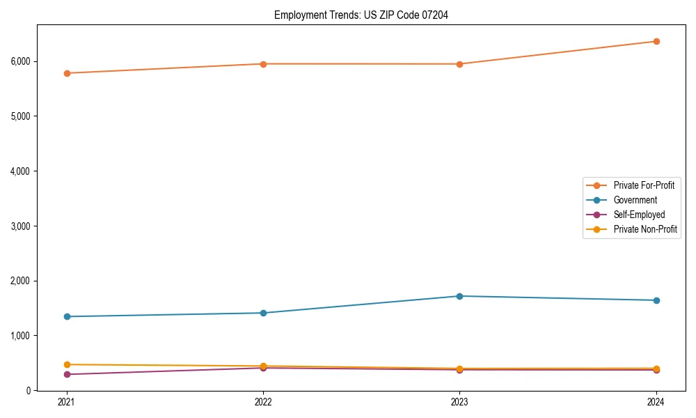 Long-term employment trends in 
