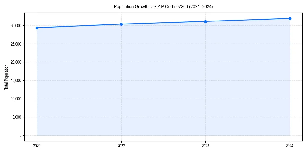 Population trends in 