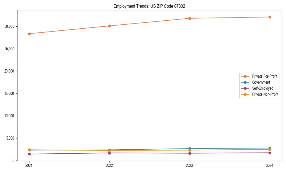 Long-term employment trends in 