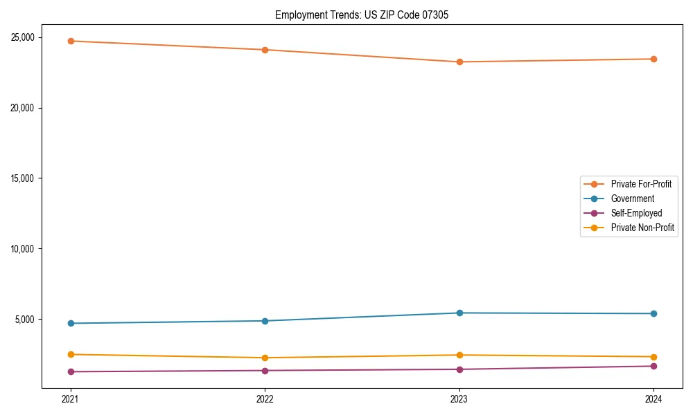 Long-term employment trends in 