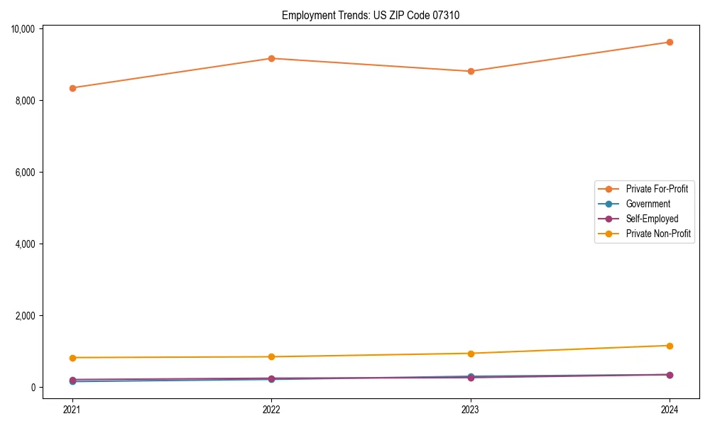 Long-term employment trends in 